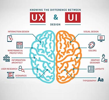 UI设计和UX设计到底是什么，两者有什么区别？